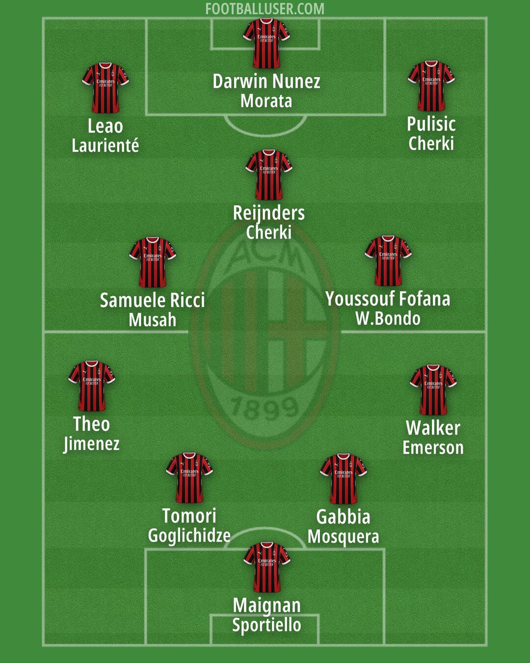 Milan Formation 2025