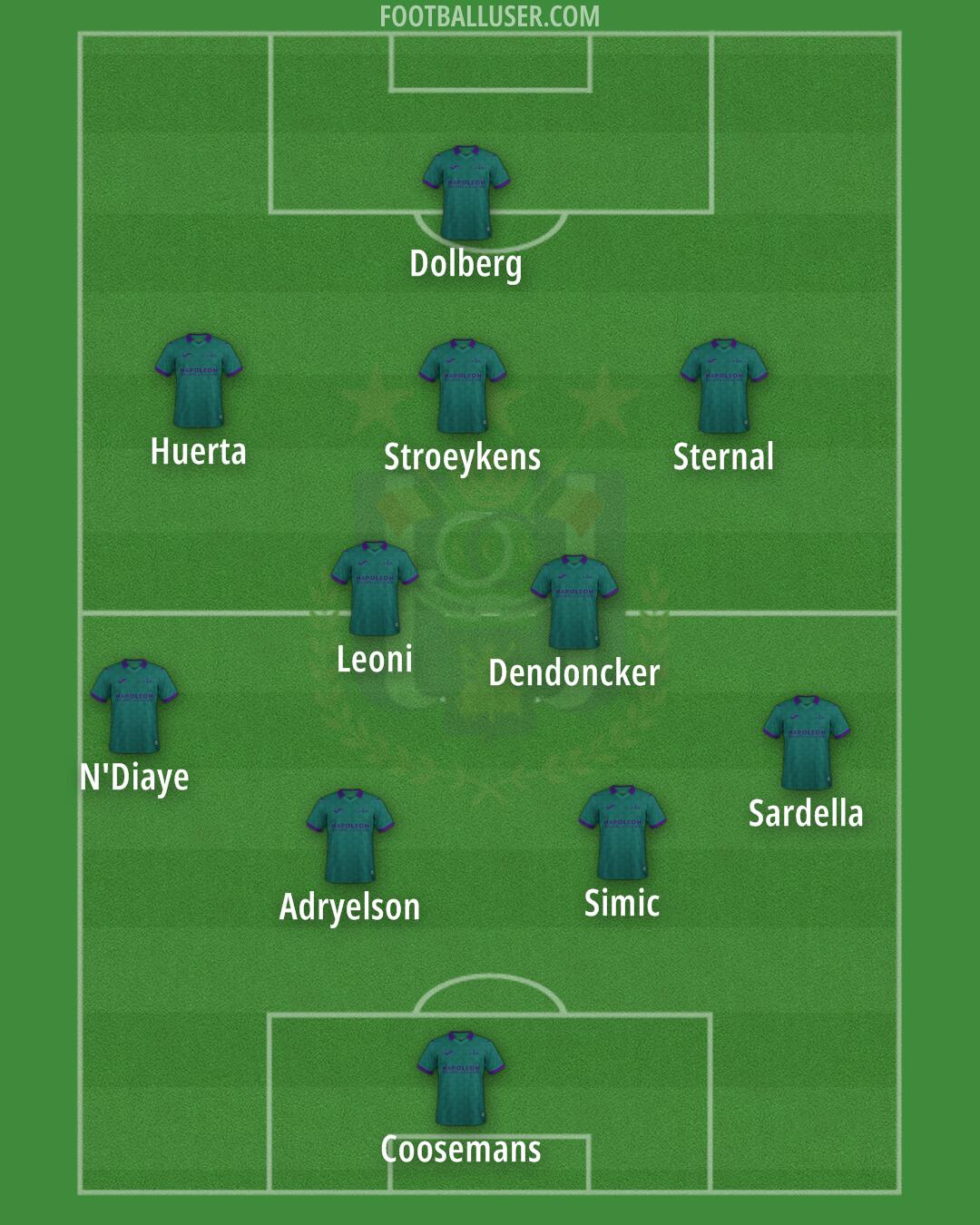 Anderlecht Formation 2025