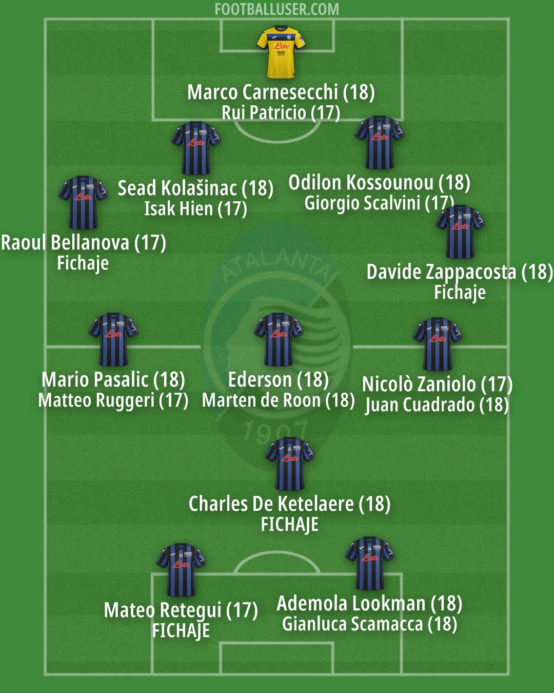 Atalanta Formation 2025