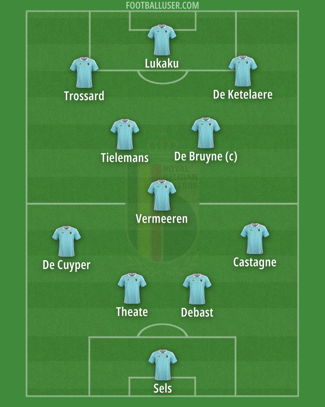 Belgium Formation 2025