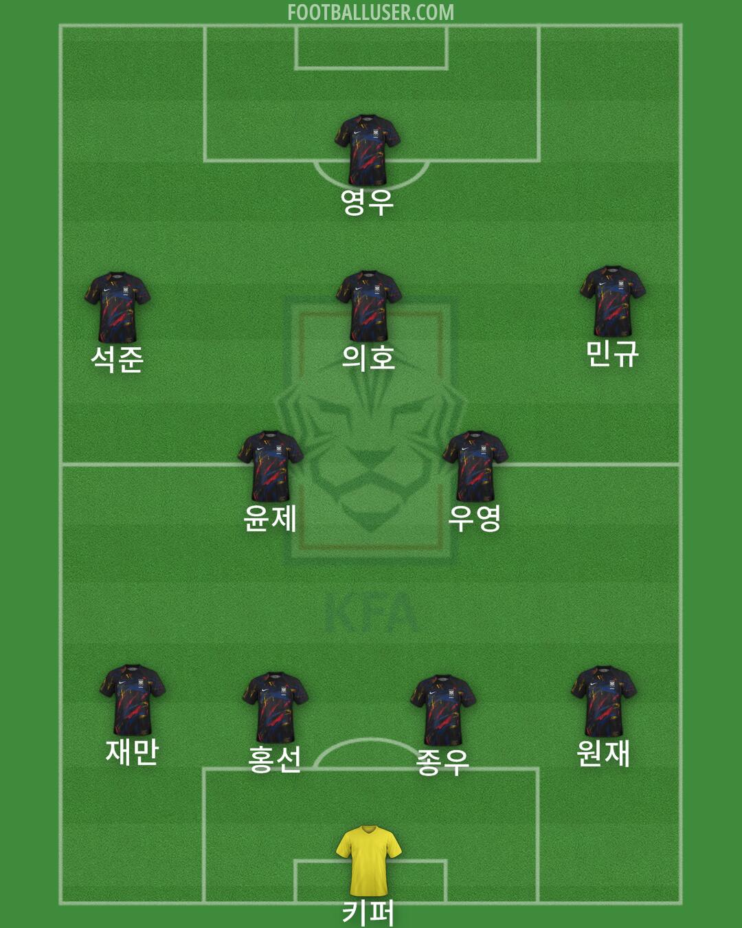 South Korea Formation 2025