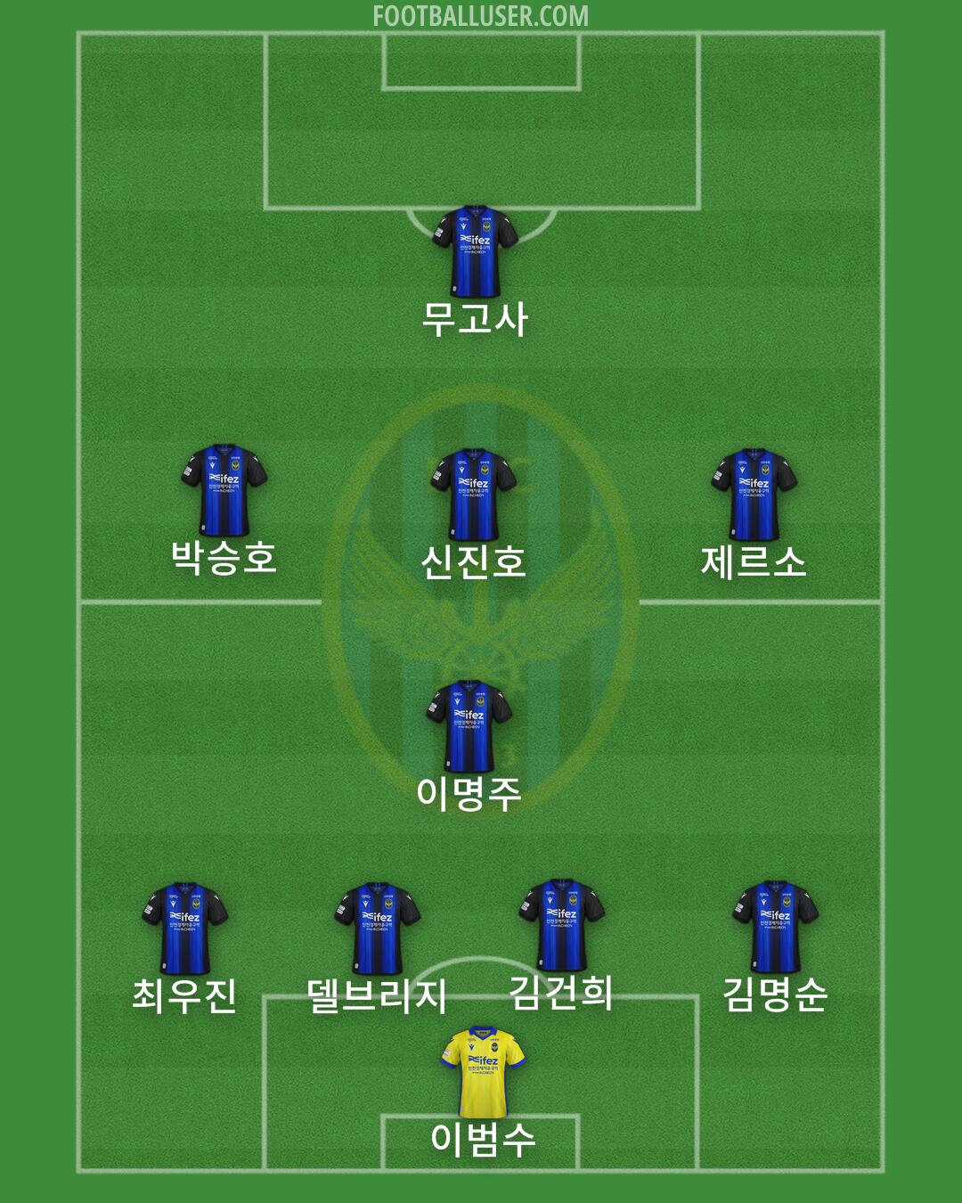 Incheon Formation 2025