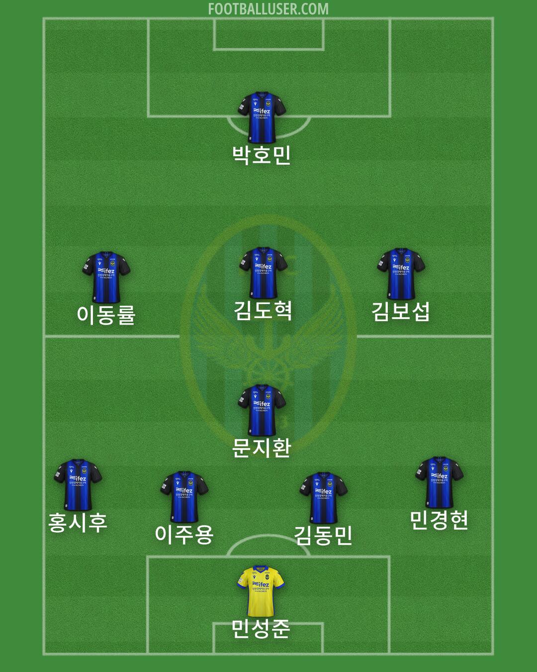 Incheon Formation 2025