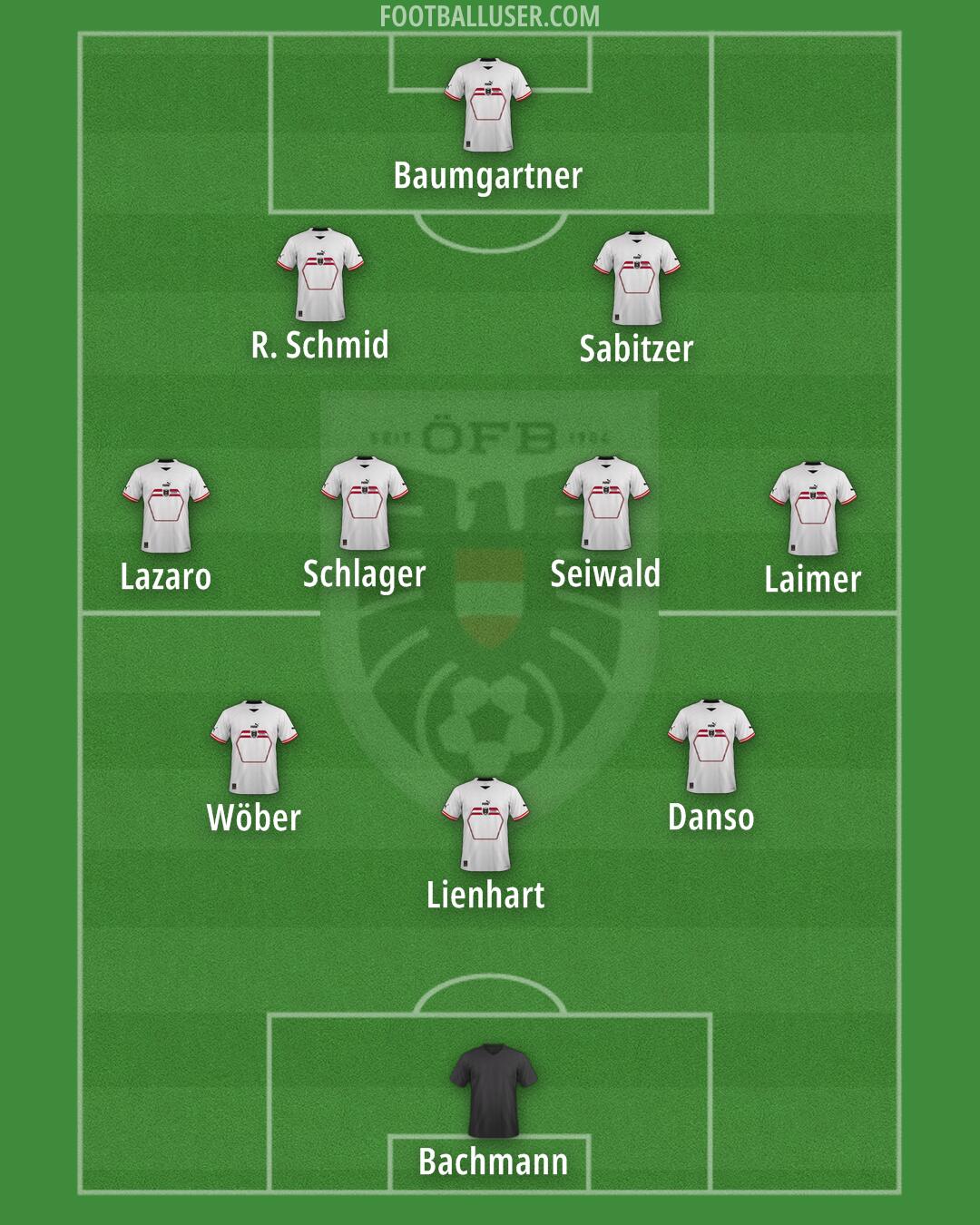 Austria Formation 2025