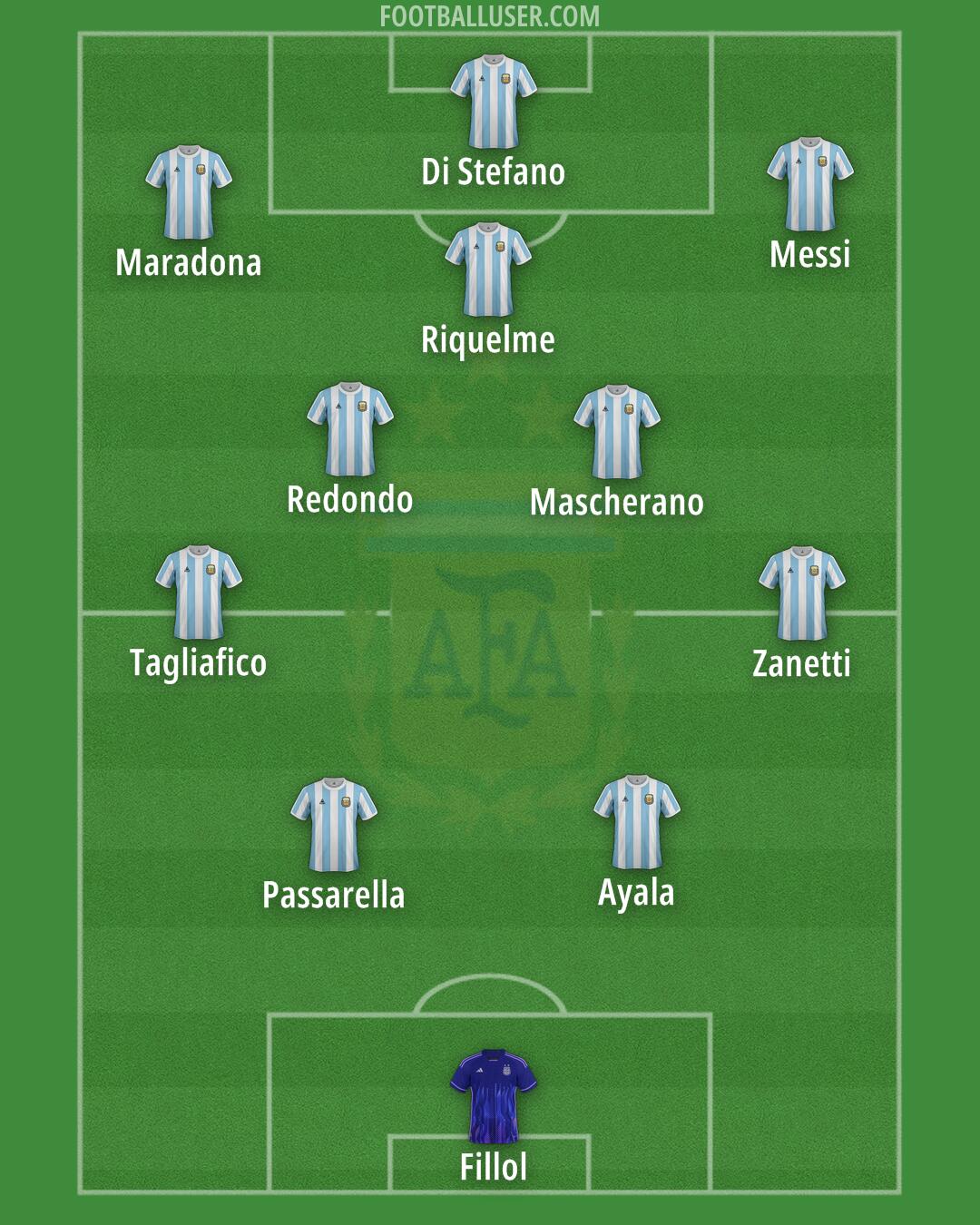 Argentina Formation 2025