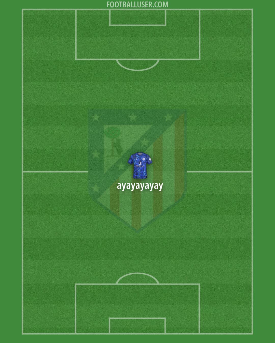 Atlético Formation 2025