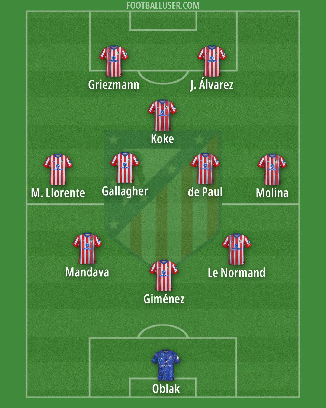 Atlético Formation 2025