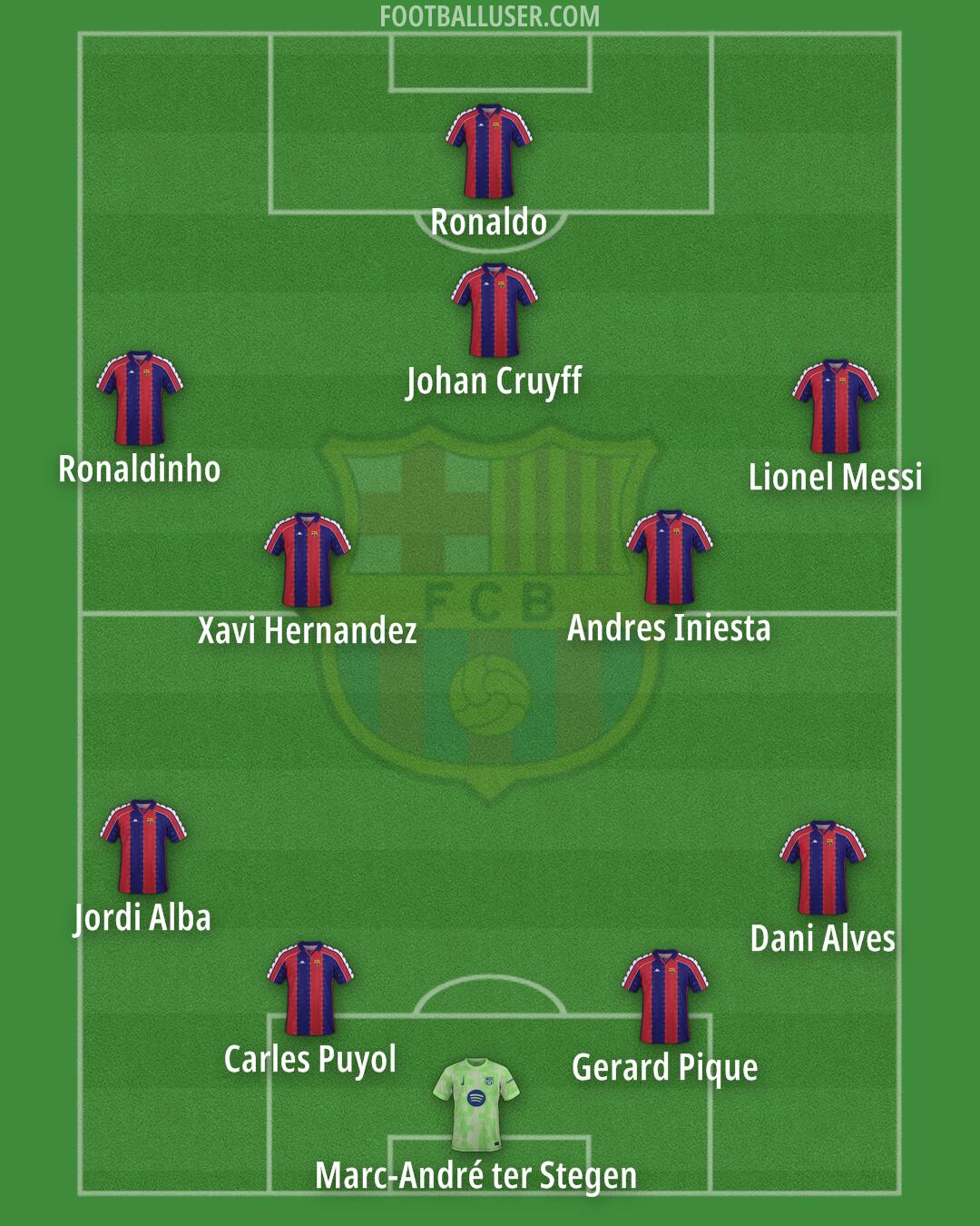 Barcelona Formation 2025