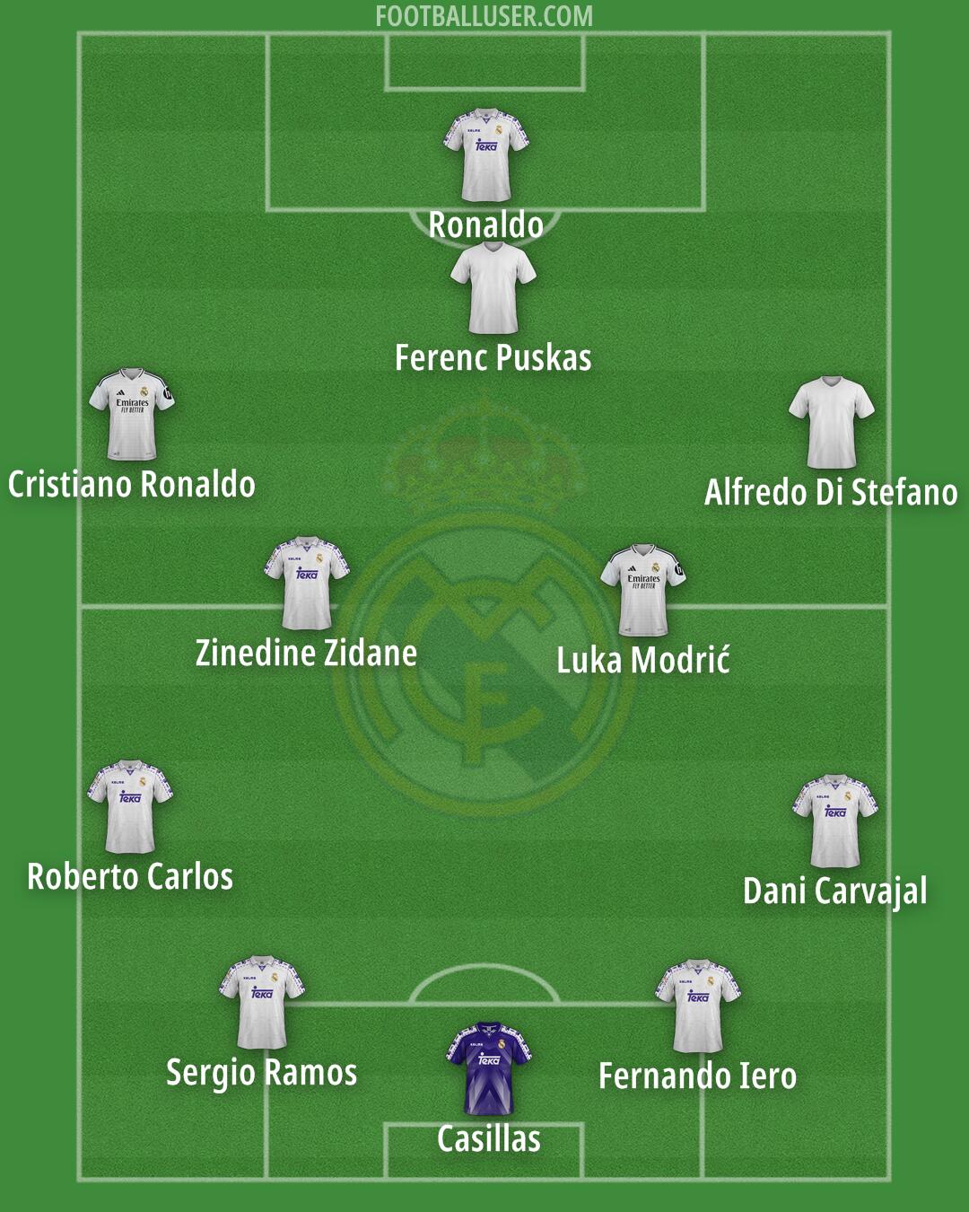 Real Madrid Formation 2025