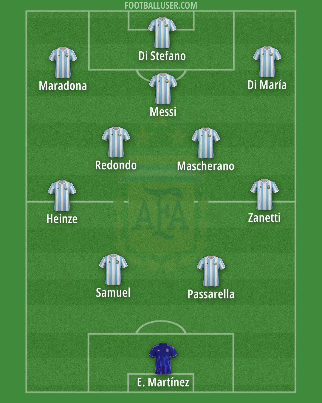 Argentina Formation 2025