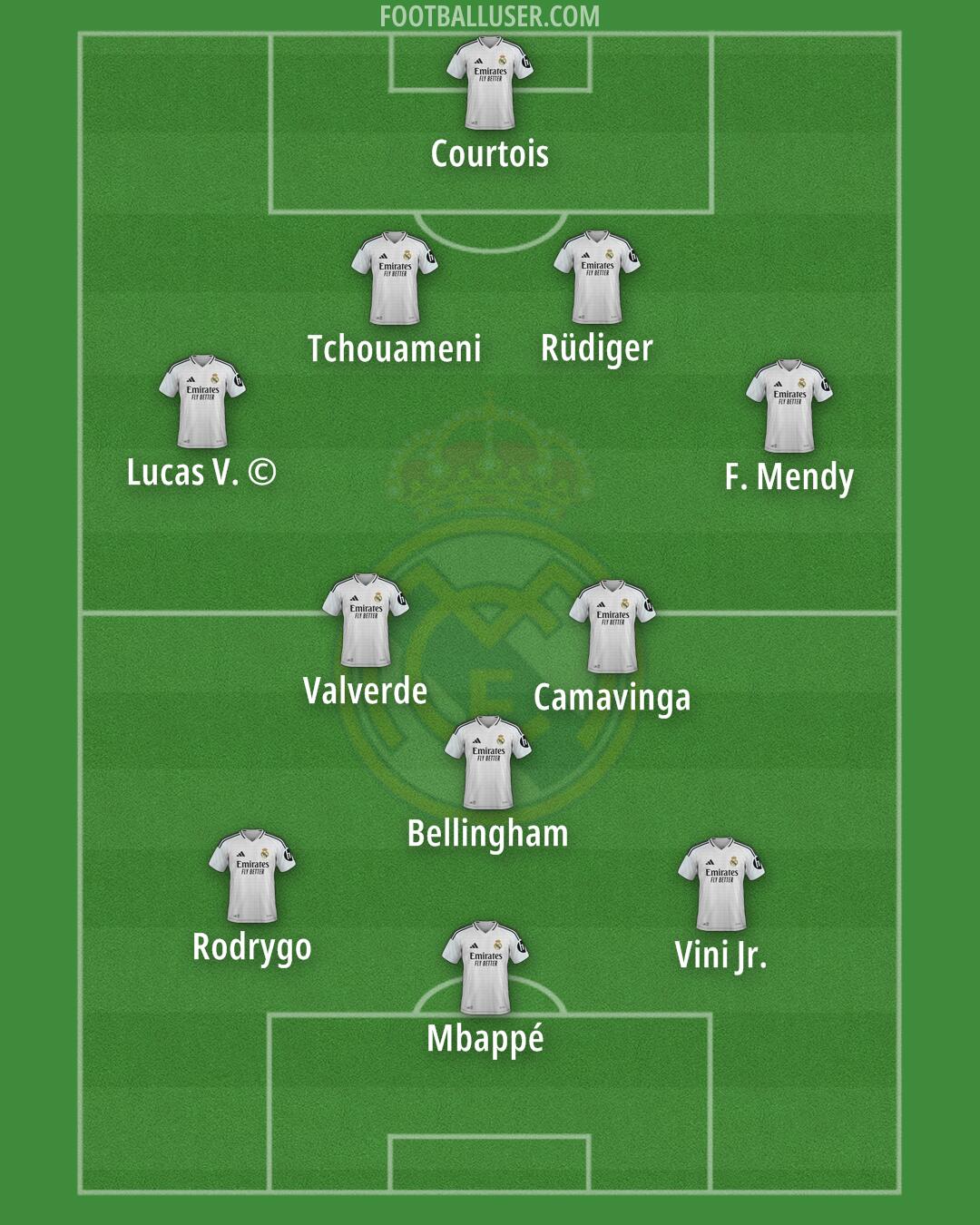 Real Madrid Formation 2025