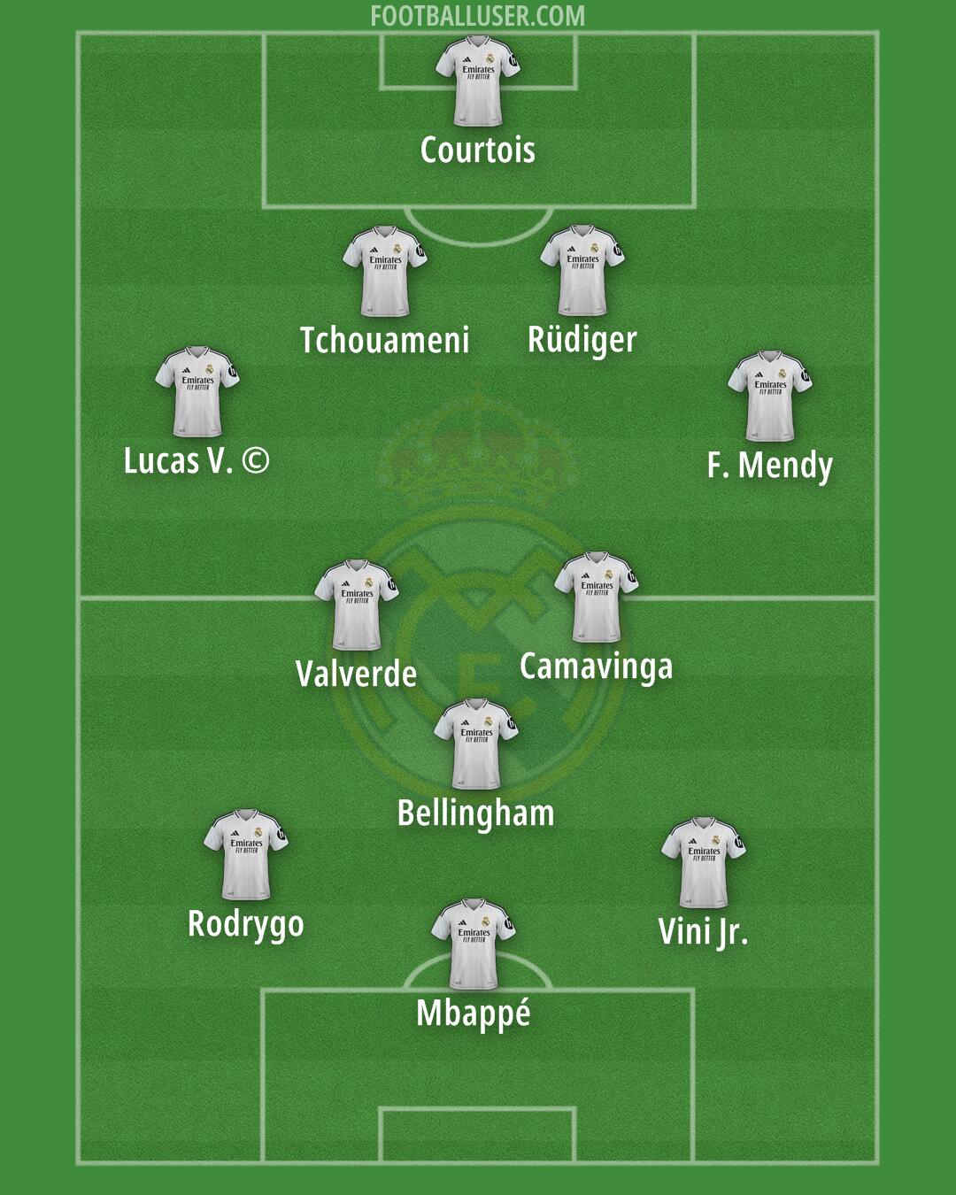 Real Madrid Formation 2025