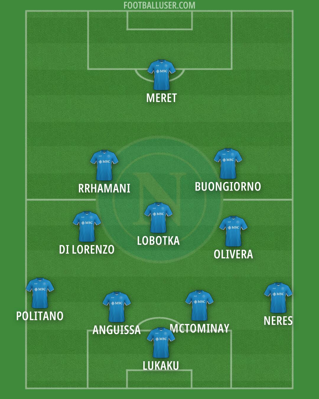 Napoli Formation 2025