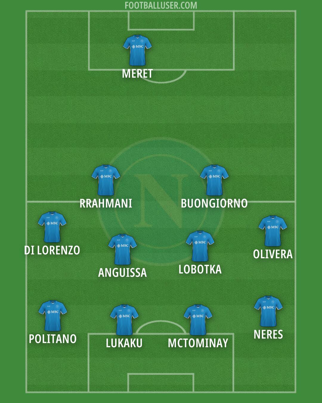 Napoli Formation 2025