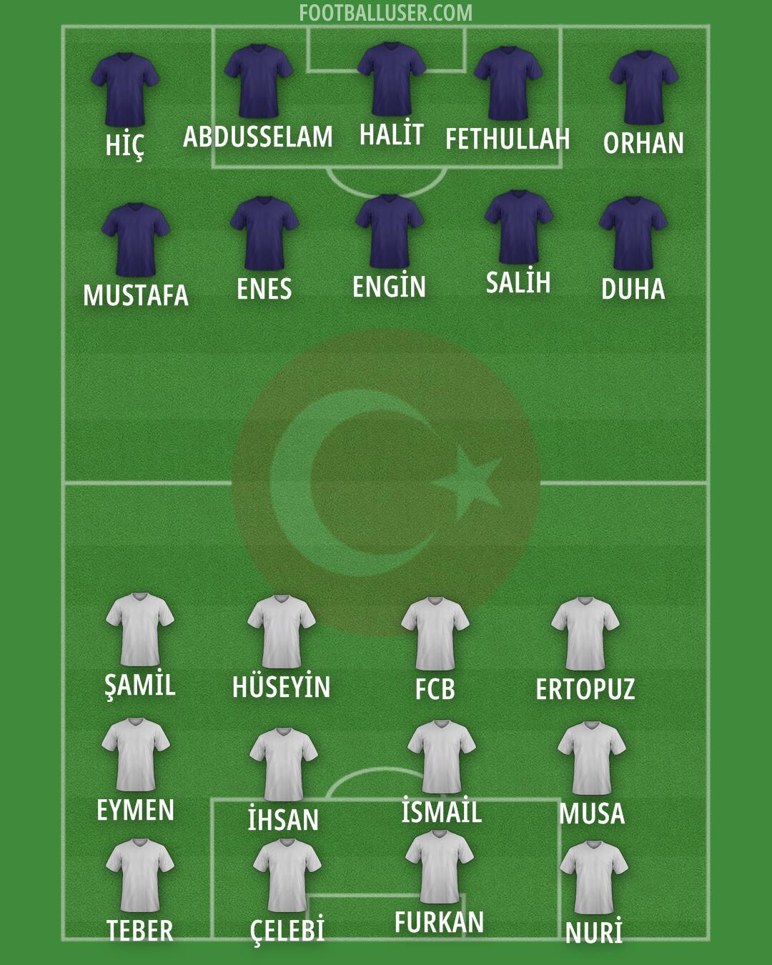 Türkiye Formation 2025