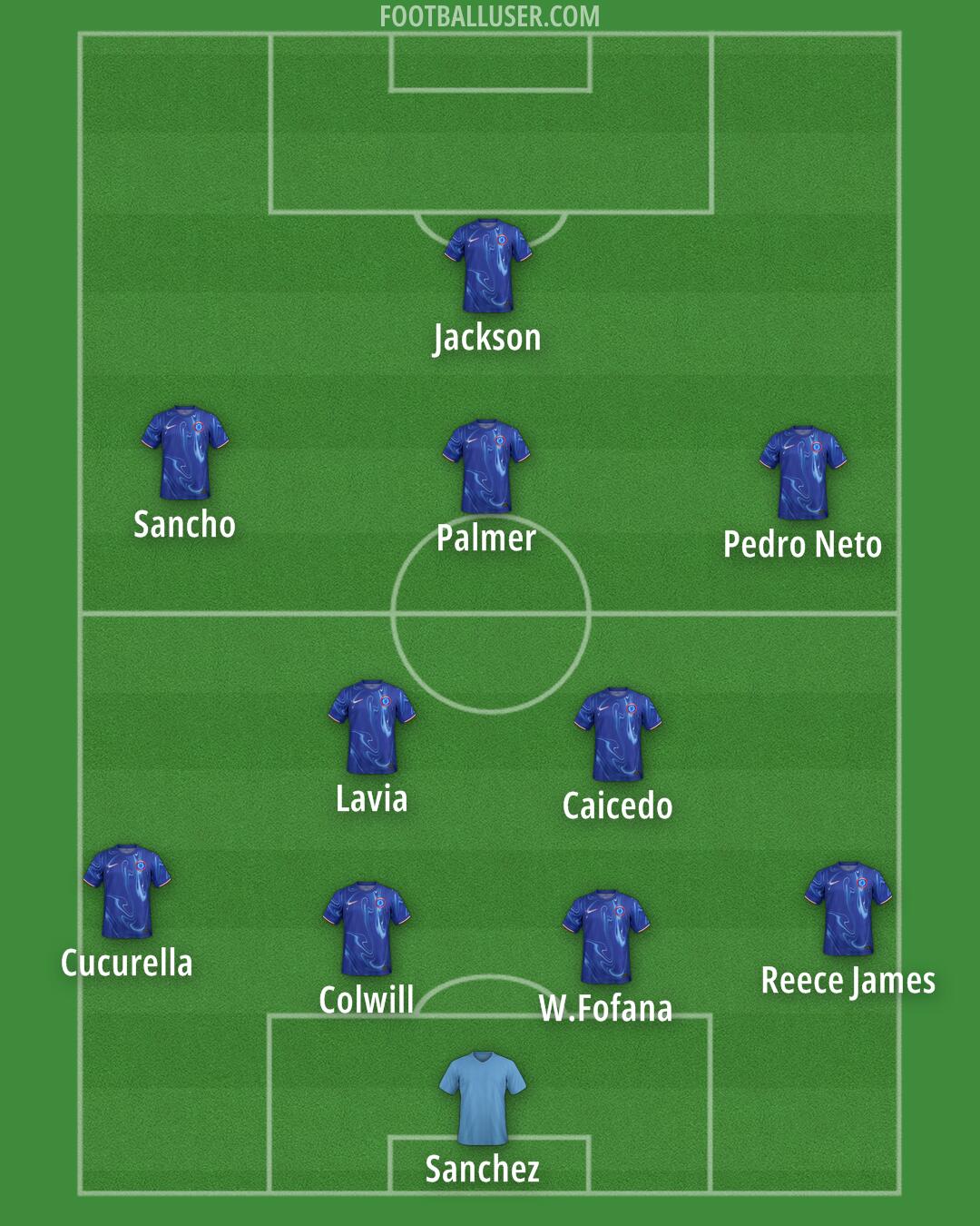 Chelsea Formation 2025