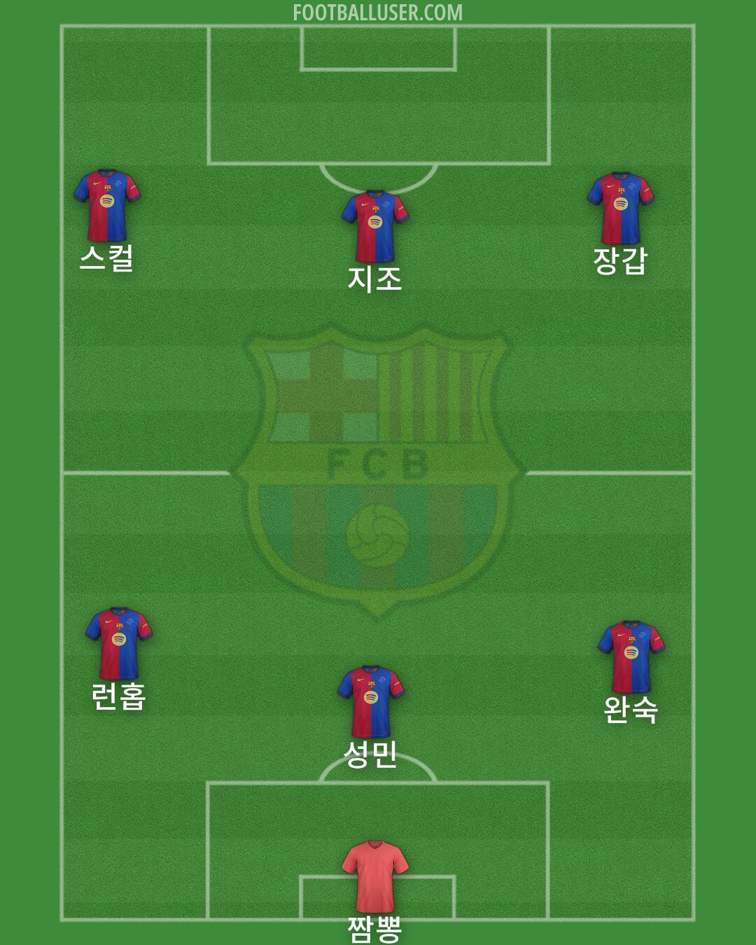 Barcelona Formation 2025