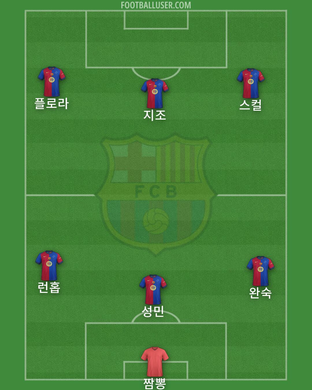 Barcelona Formation 2025