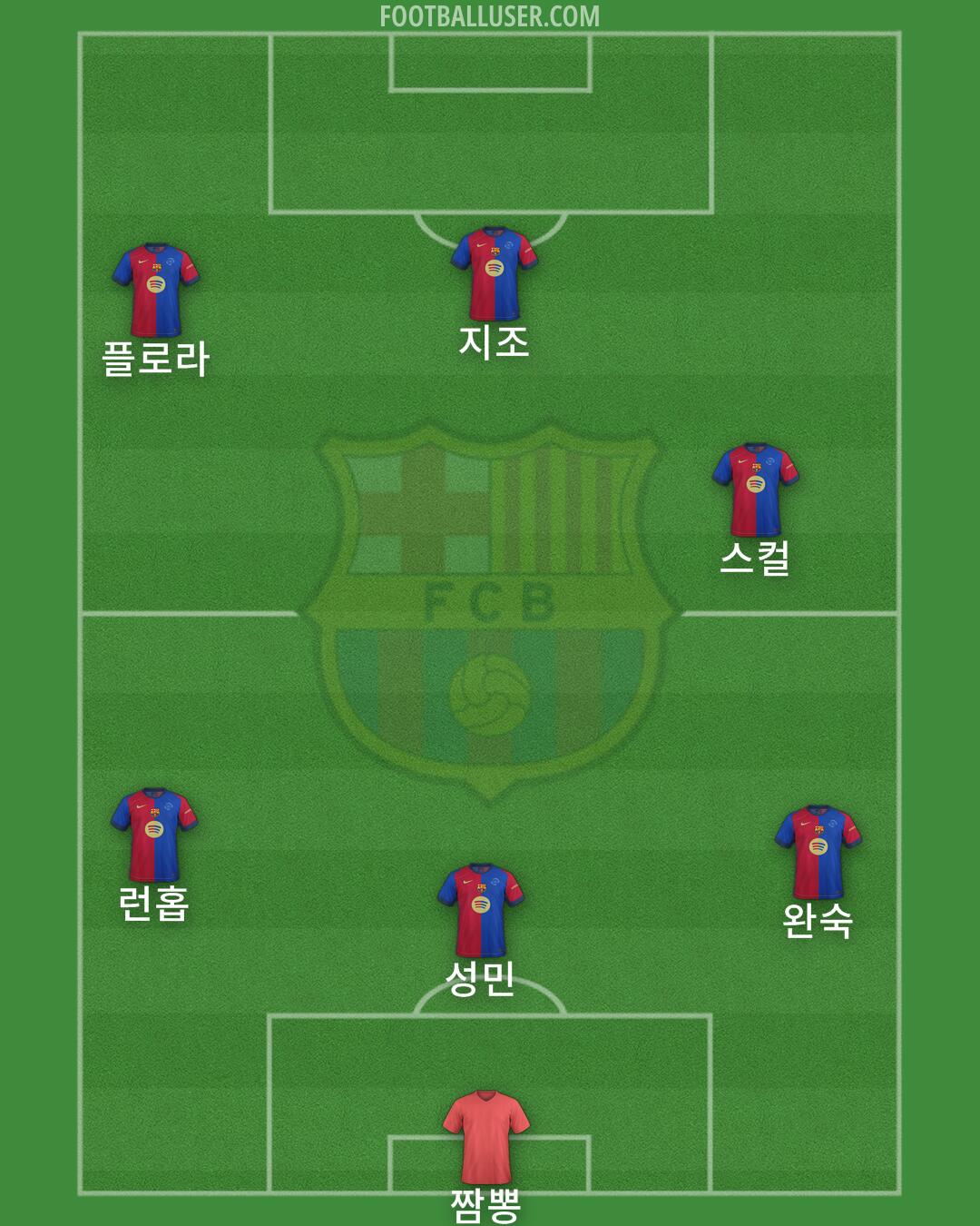 Barcelona Formation 2025