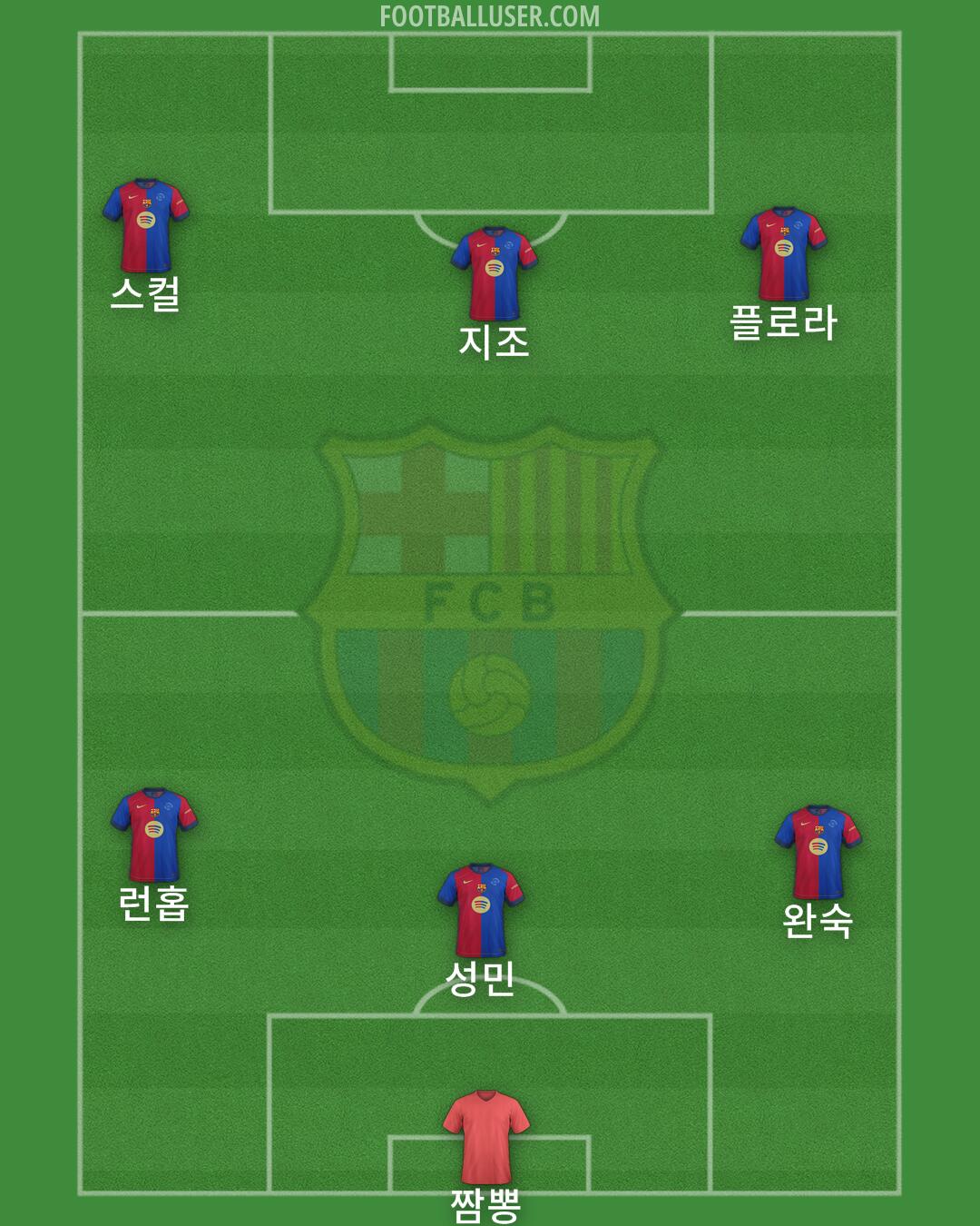 Barcelona Formation 2025