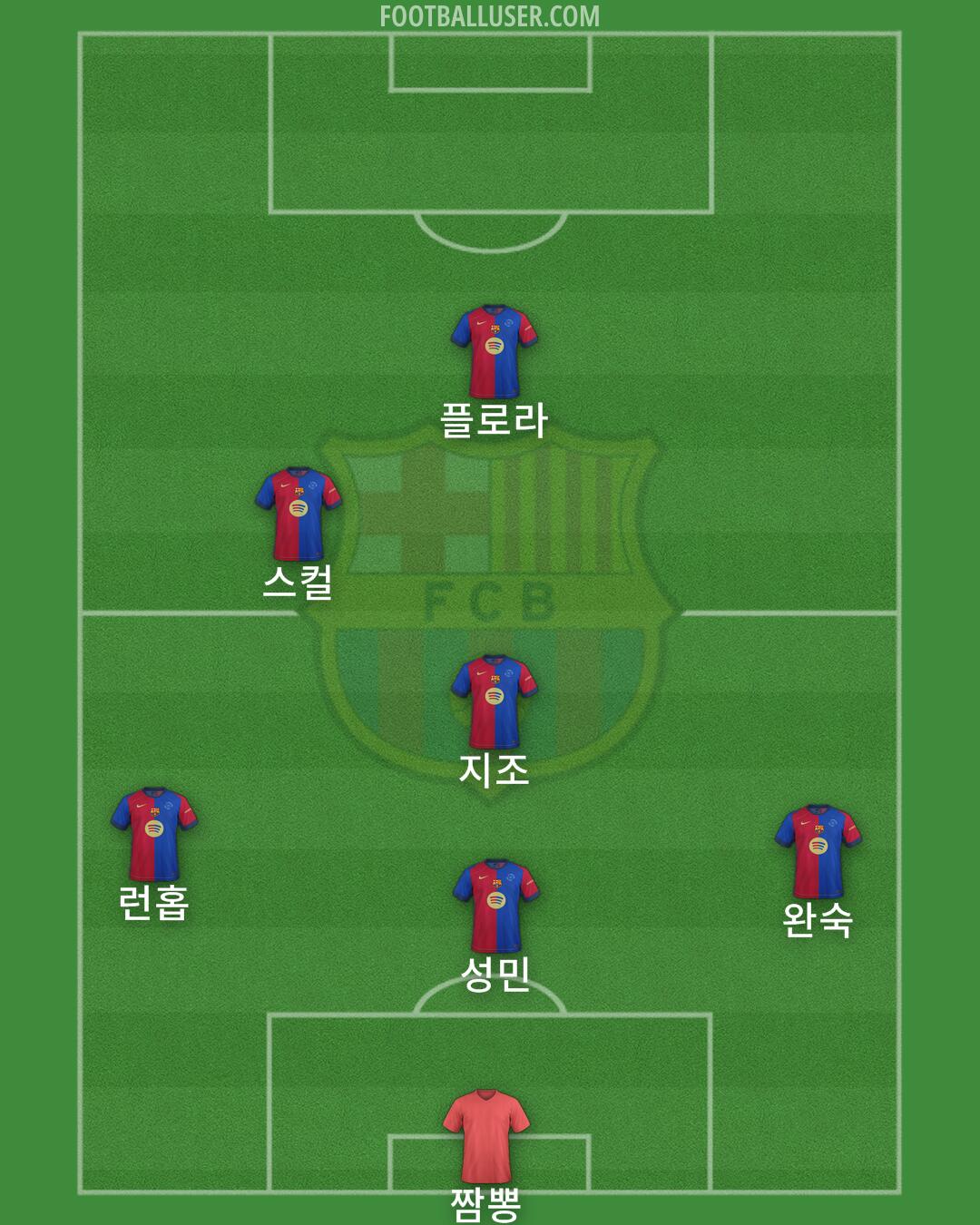 Barcelona Formation 2025