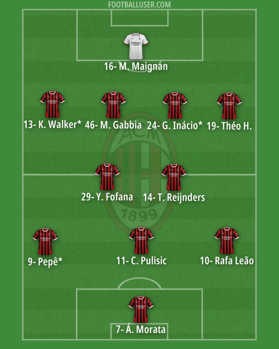 Milan Formation 2025