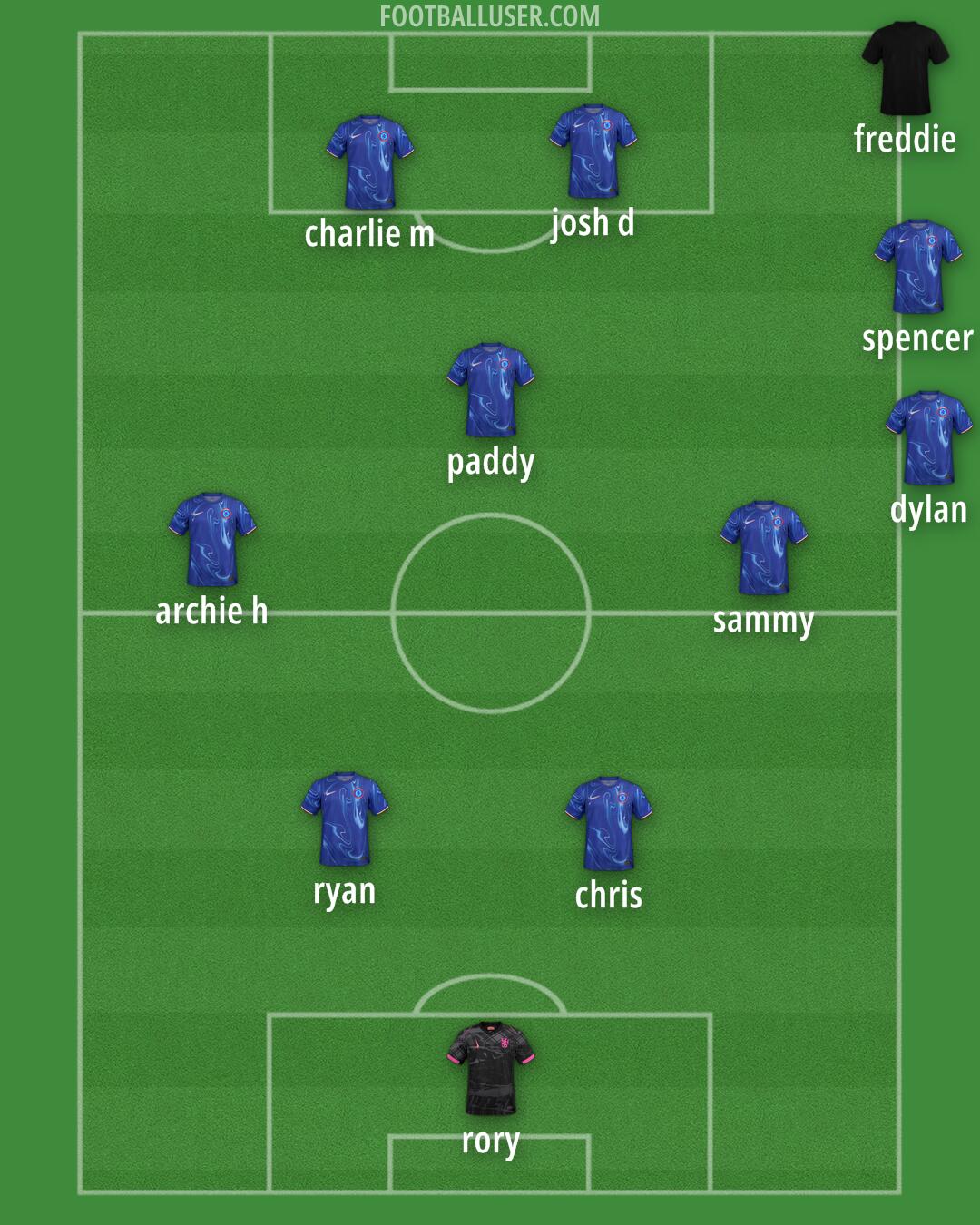 Chelsea Formation 2025