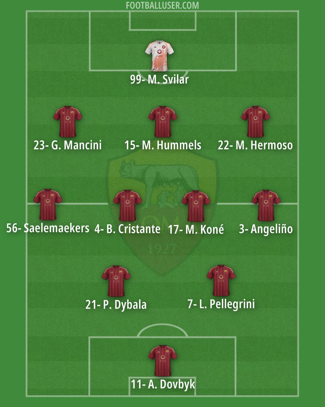 Roma Formation 2025