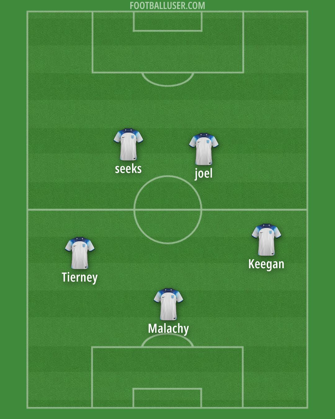 England Formation 2025