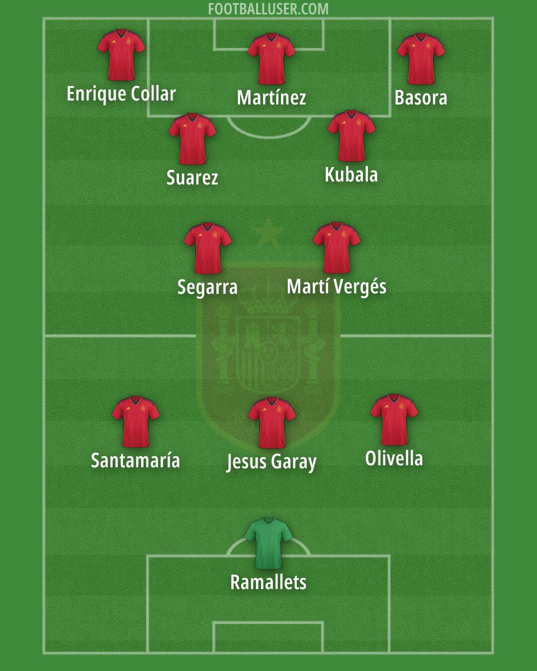 Spain Formation 2025