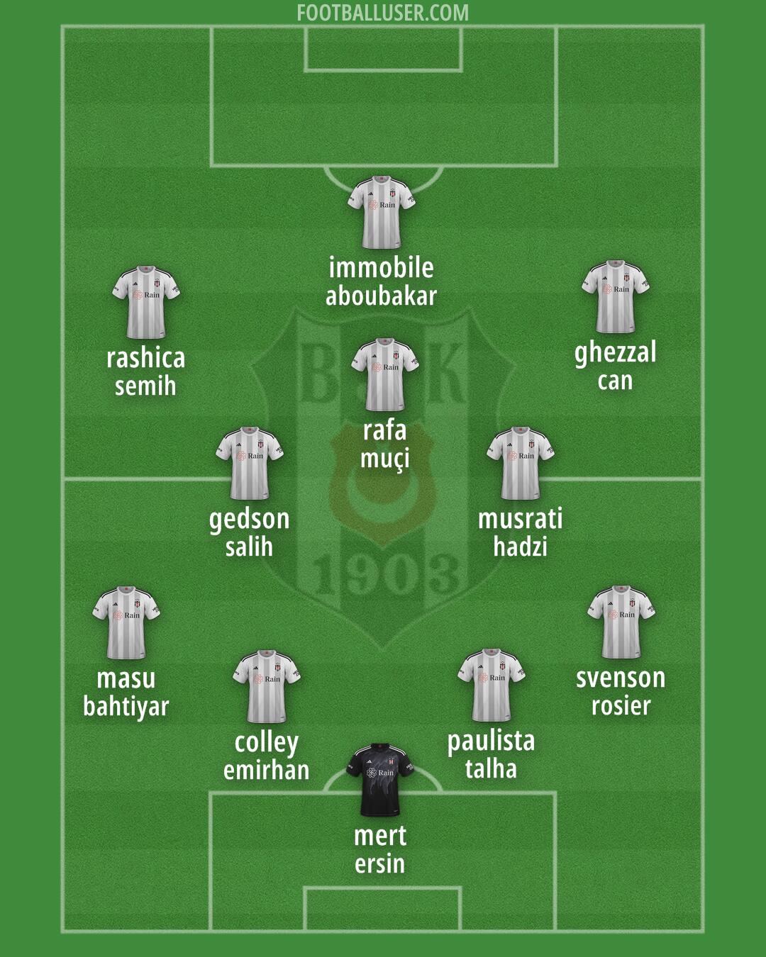 Besiktas Formation 2025