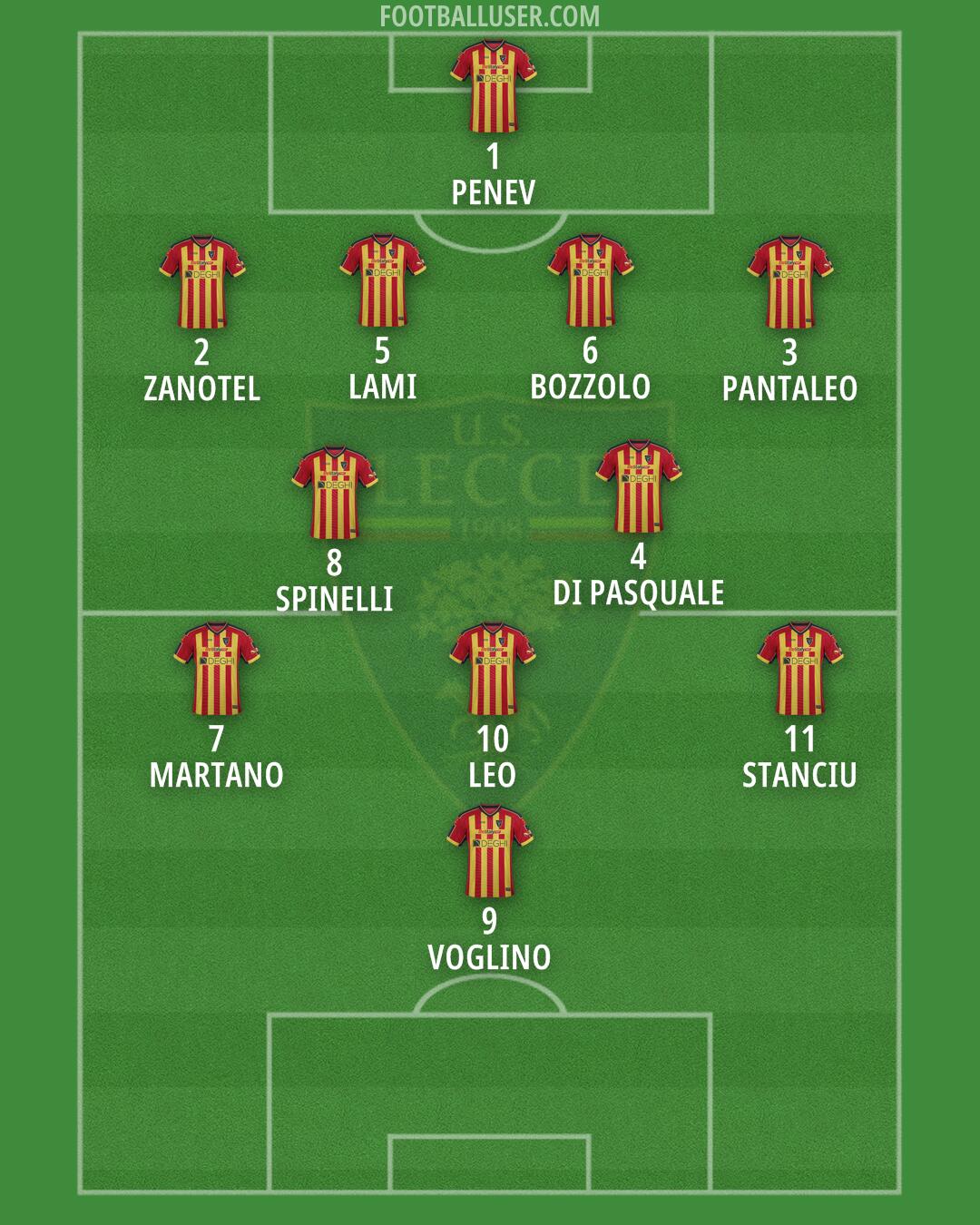 Lecce Formation 2025