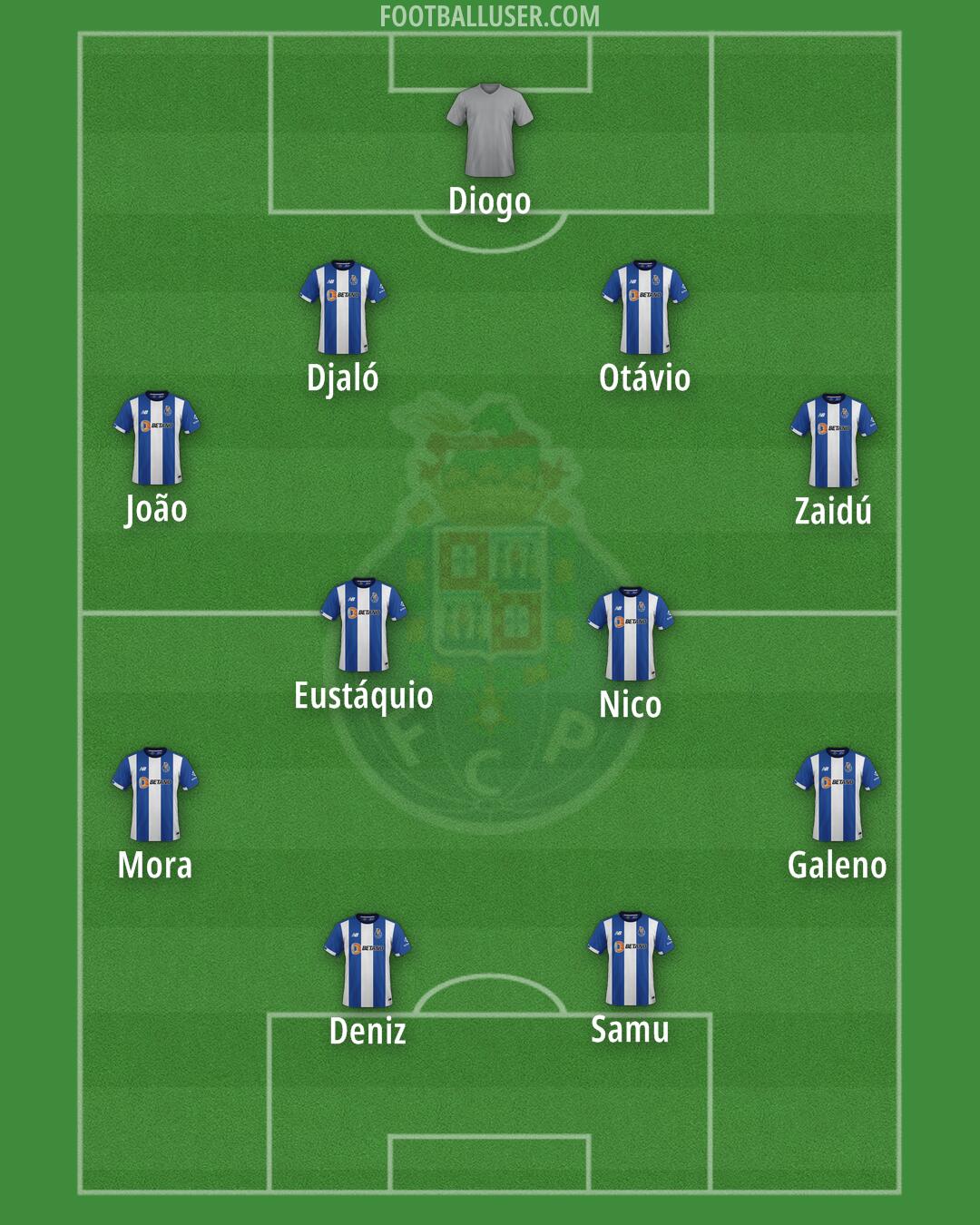 FC Porto Formation 2025