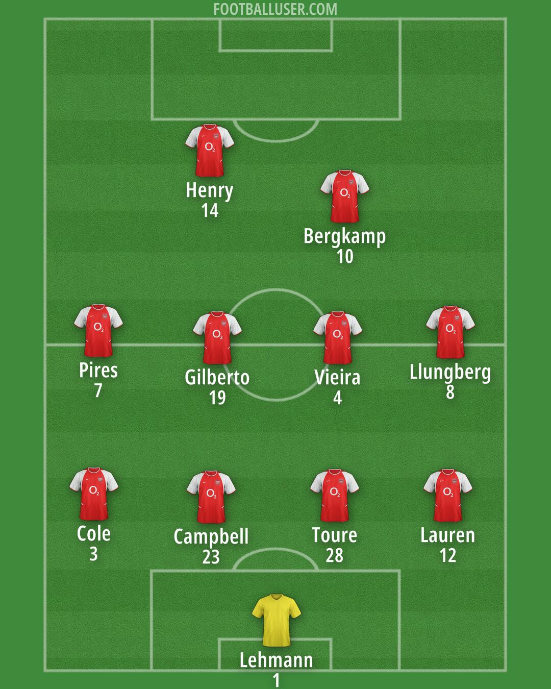 Arsenal Formation 2025