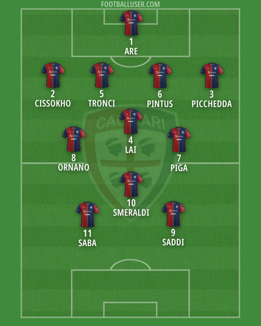 Cagliari Formation 2025