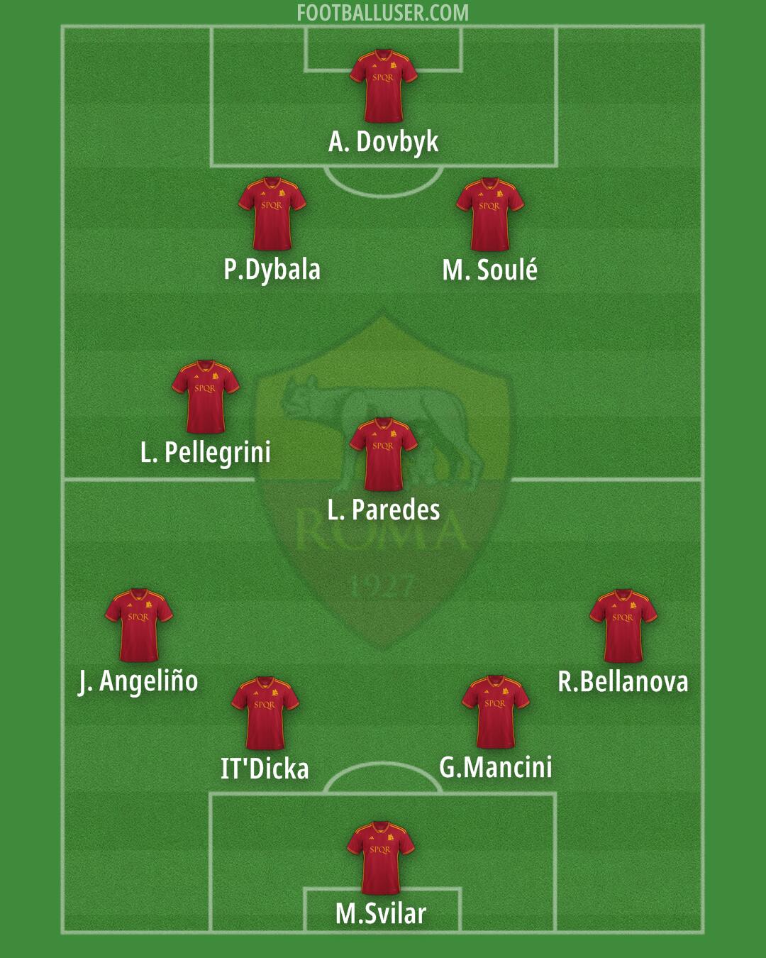 Roma Formation 2025