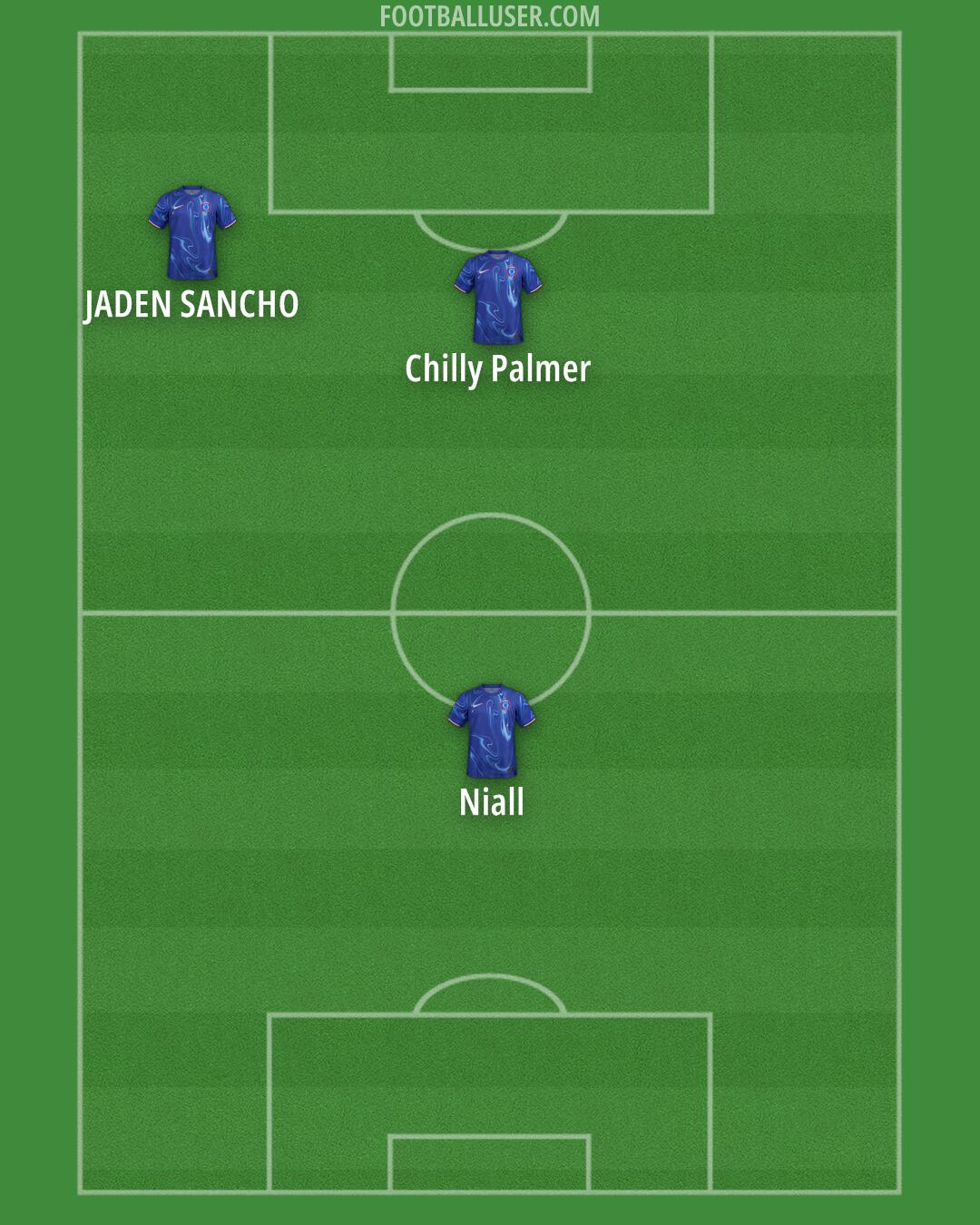 Chelsea Formation 2025