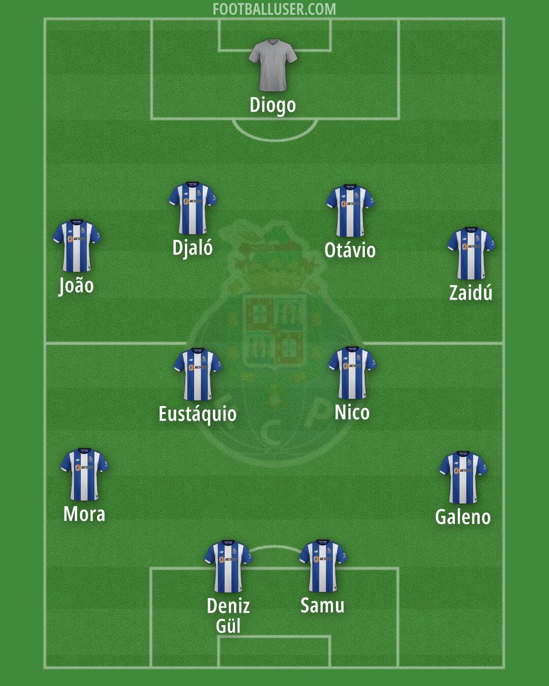 FC Porto Formation 2025