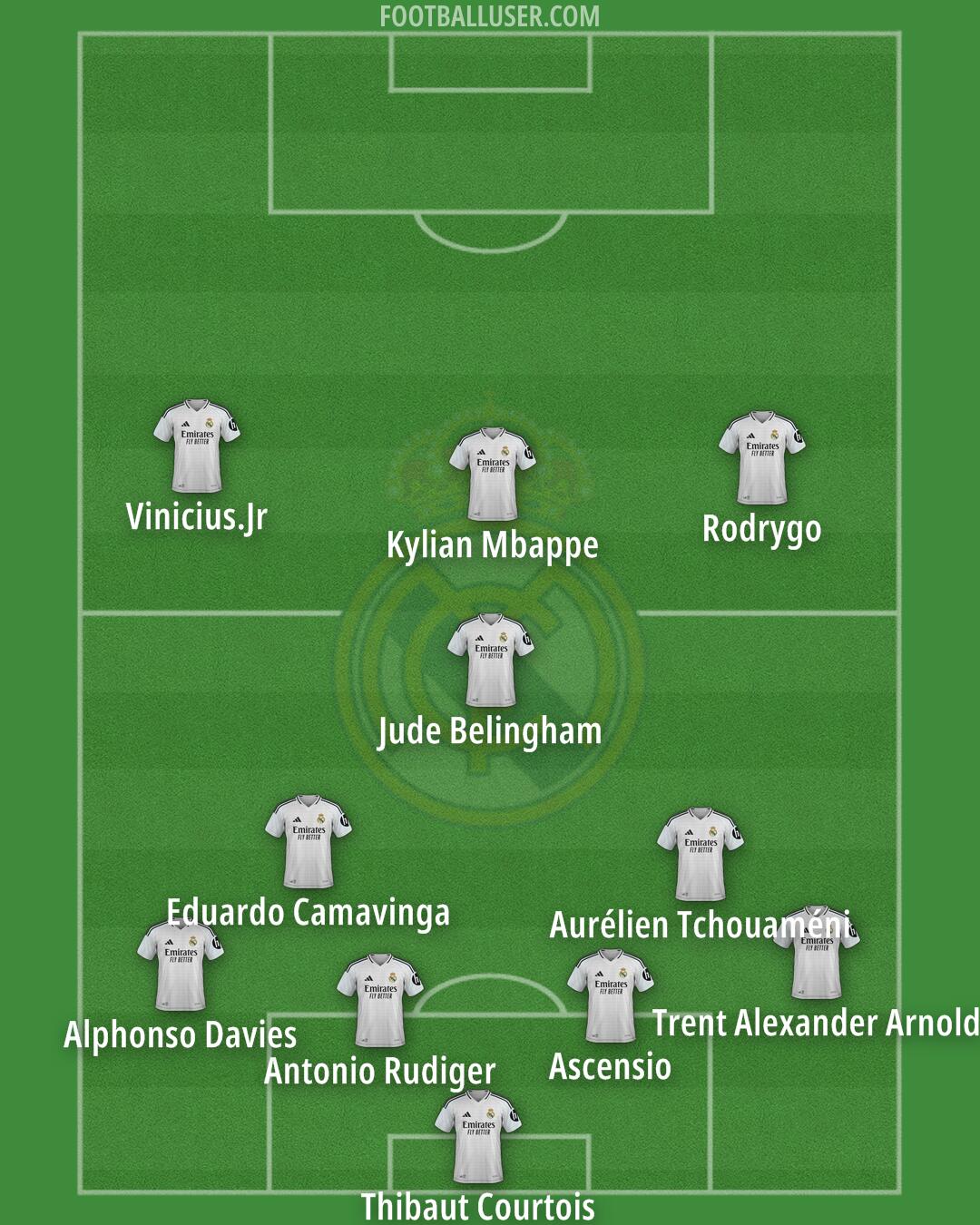 Real Madrid Formation 2025