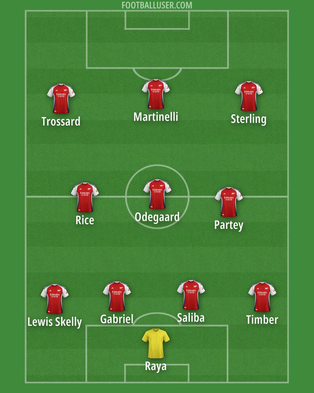 Arsenal Formation 2025