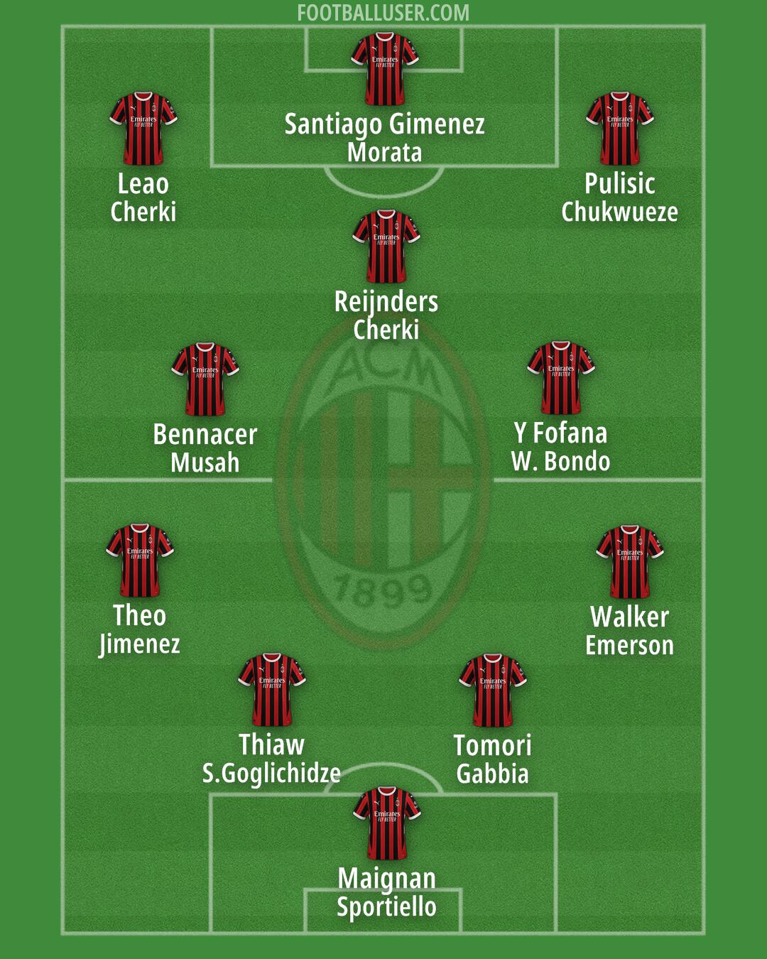 Milan Formation 2025