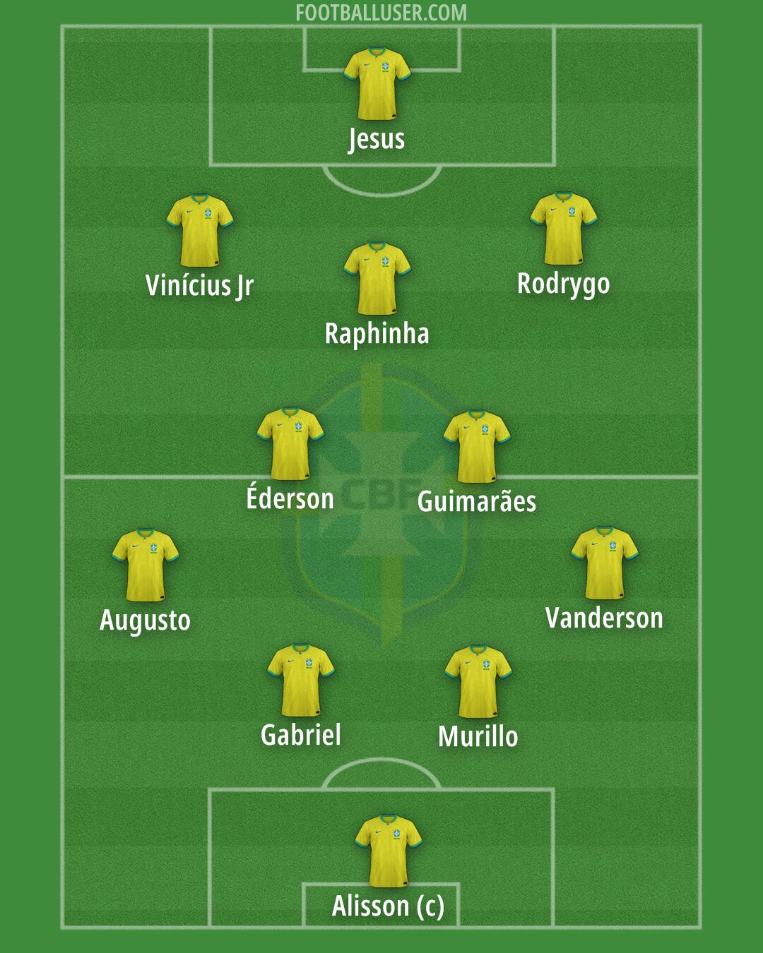 Brazil Formation 2025