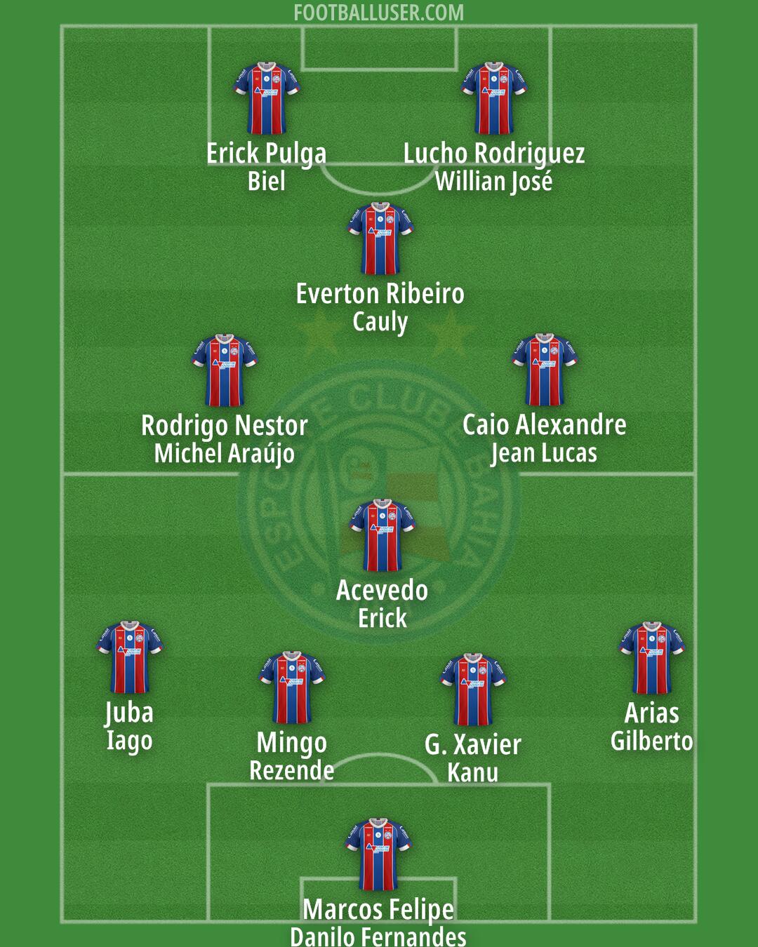 Bahia Formation 2025