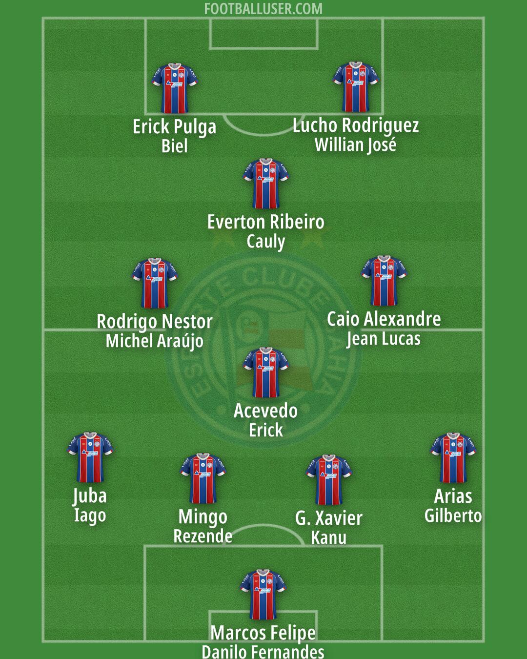 Bahia Formation 2025