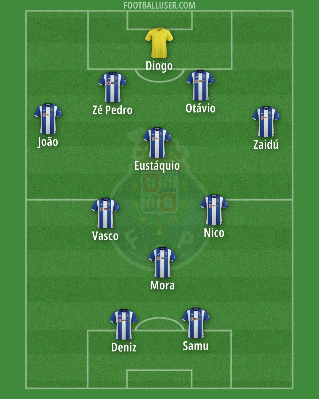 FC Porto Formation 2025