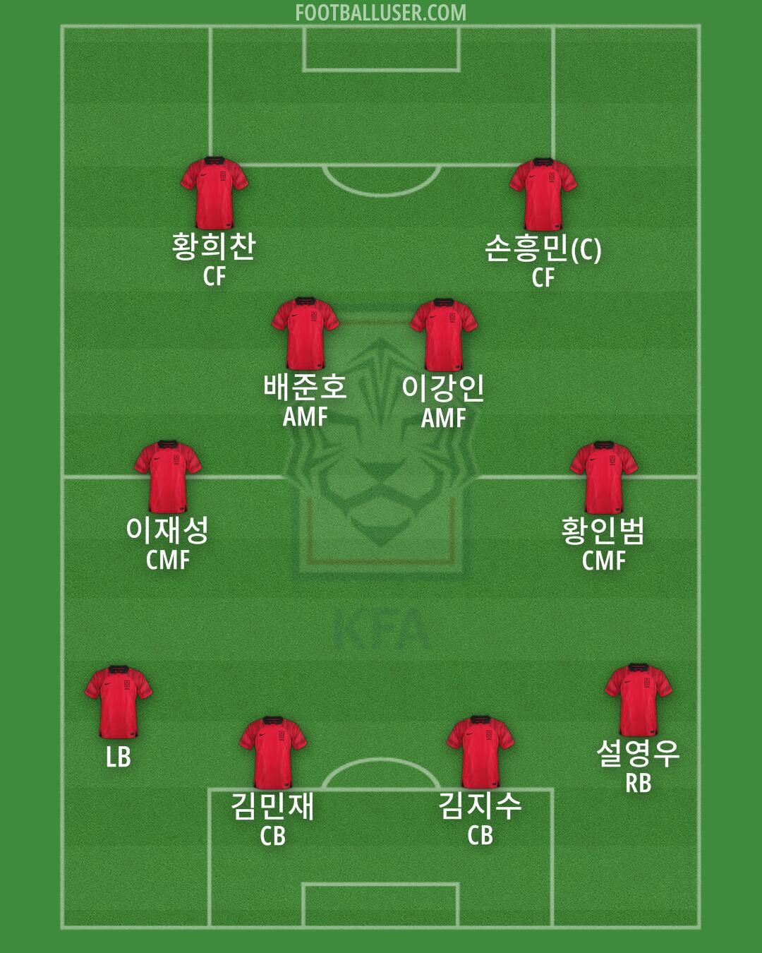 South Korea Formation 2025