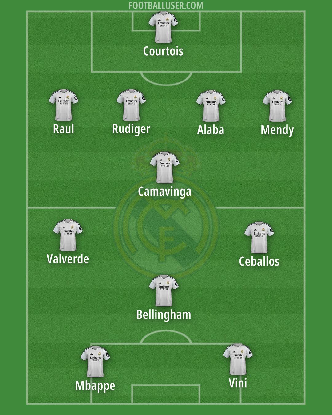 Real Madrid Formation 2025