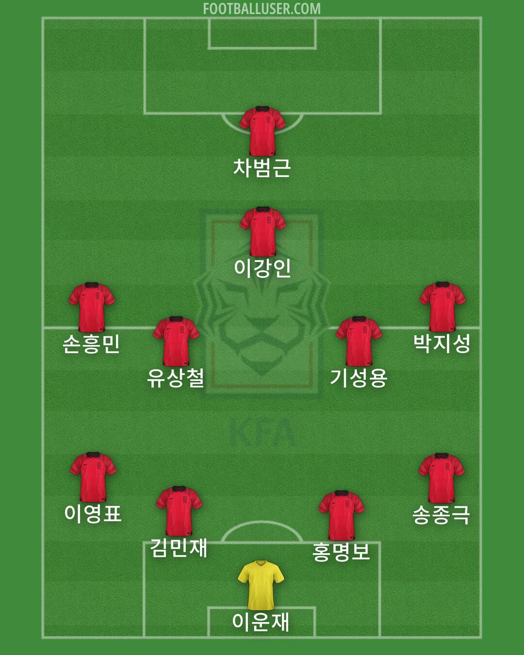 South Korea Formation 2025