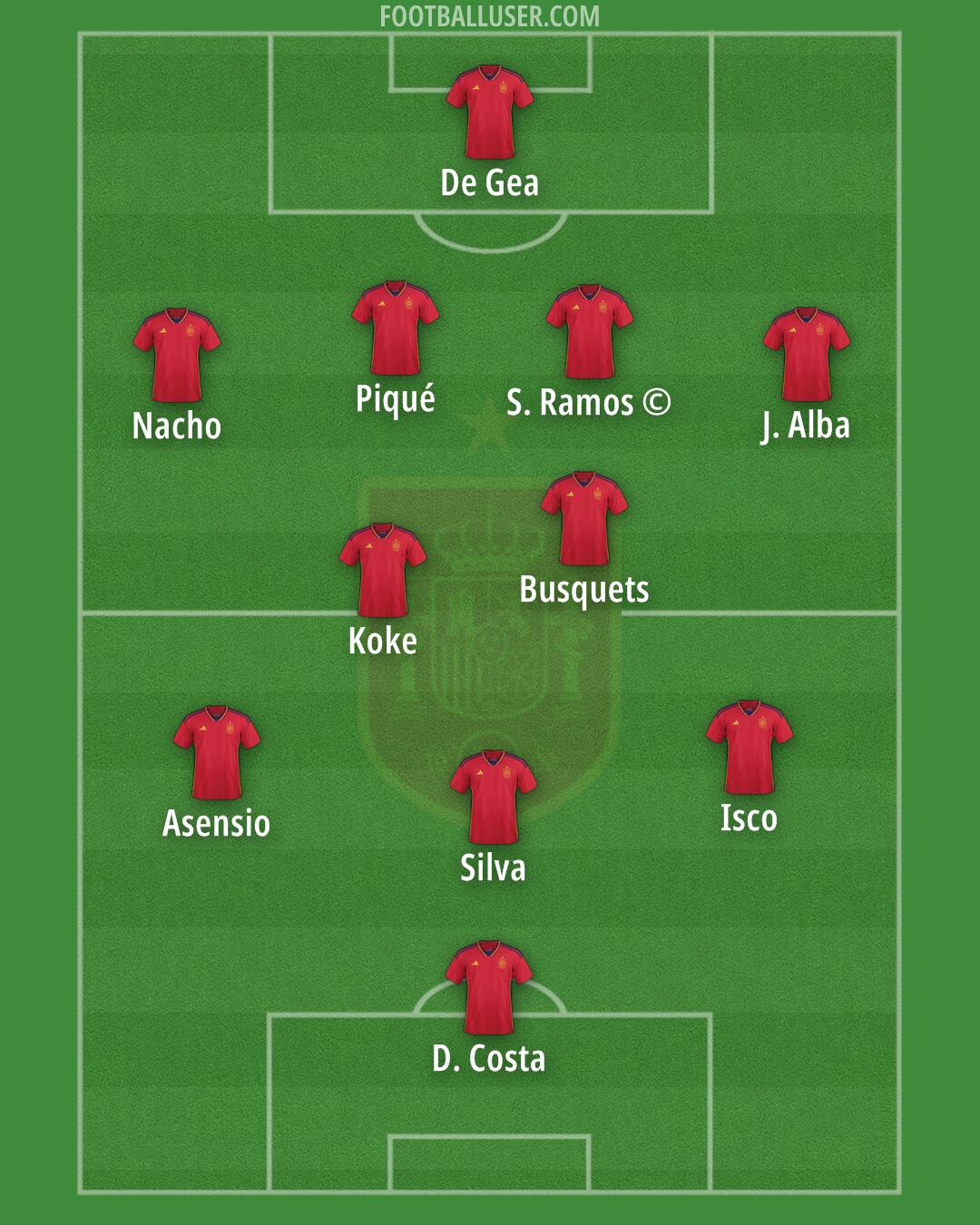 Spain Formation 2025