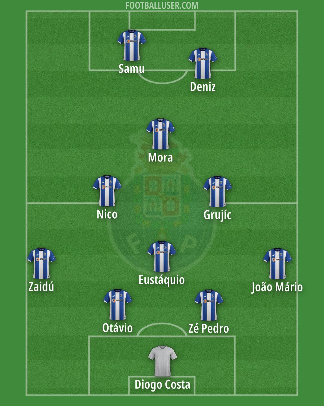 FC Porto Formation 2025